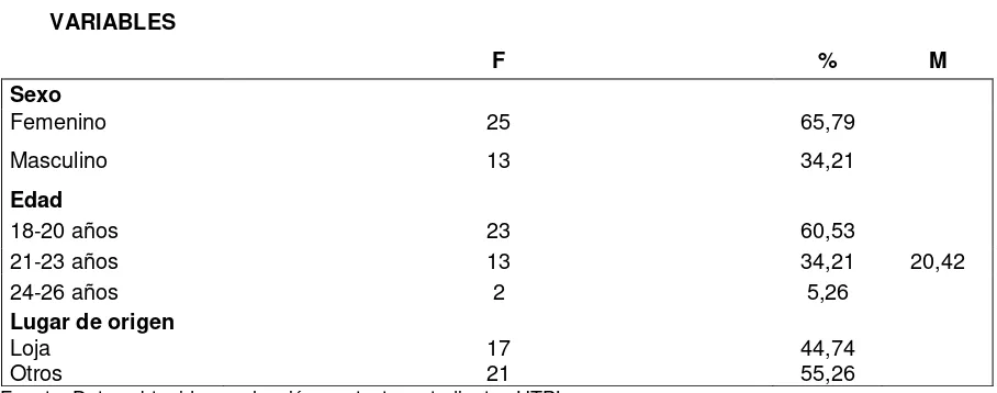 Tabla 7: Análisis descriptivos datos sociodemográficos  n= 38 