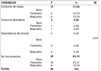 Tabla 11: Análisis descriptivos del estado de salud n = 38 