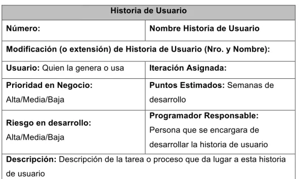 Tabla 6. Formato Historia de Usuario. 
