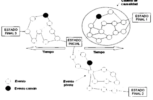 Cuadro 3. Estructura de escenarios