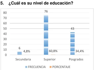 Gráfico 3. Nivel de Educación   Fuente: Visita In-situ, 2016  Elaboración: Correa, Laura (2016) 