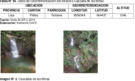 Tabla N° 34. Datos de Georreferenciación del Atractivo Cascada de las Minas 