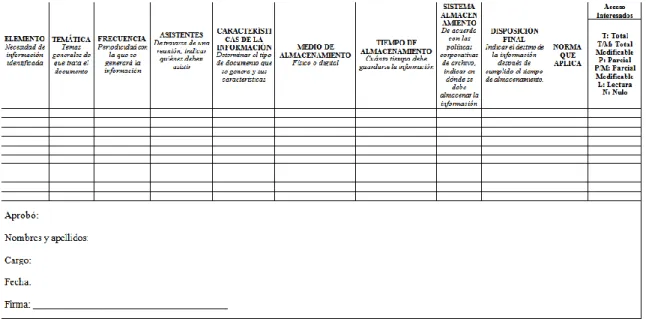 Figura 18 – Reglas Generales de la Comunicación 