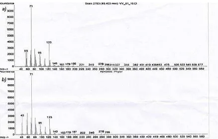 Figura 11: Comparación entre los espectros de masas de Phytol. a)b) Espectro de masas de VV61/10