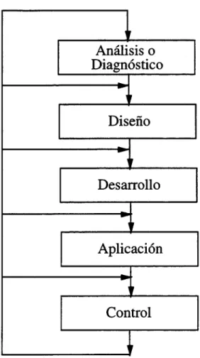 Fig. 14 Modelo de planificación de 5 fases 