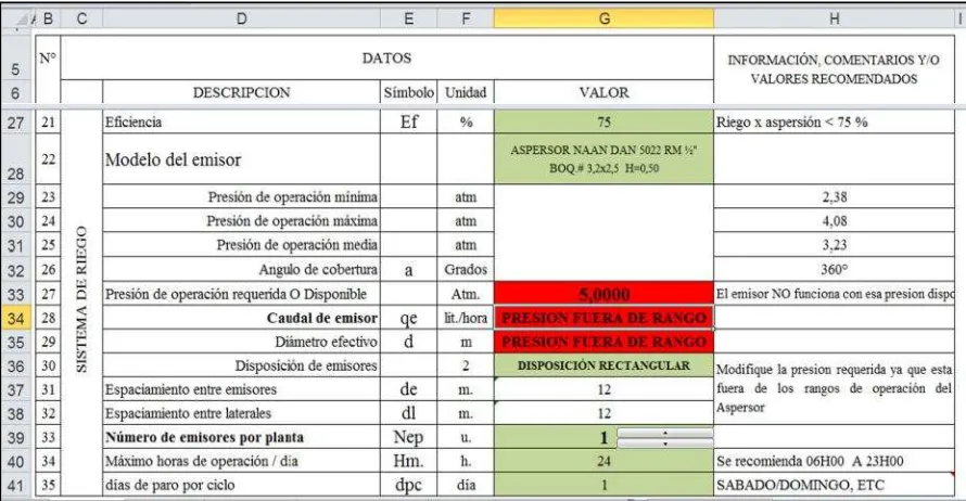 Figura 15: Disposición rectangular de emisores