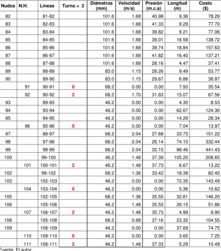 Tabla 22. Resultados de la optimización, Ramal 2 (Parte 2). 