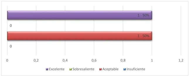 Figura 12. Claridad en el curso y objetivos 