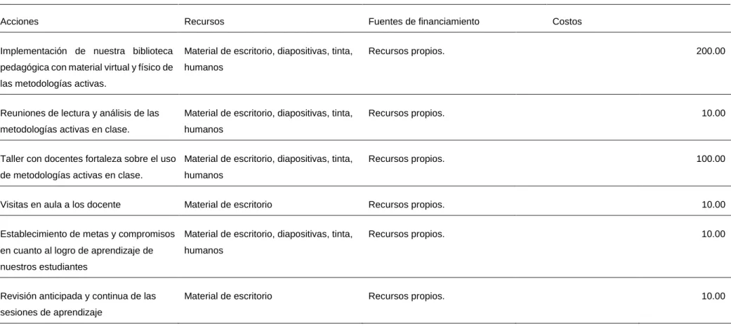 Tabla 3  Presupuesto 