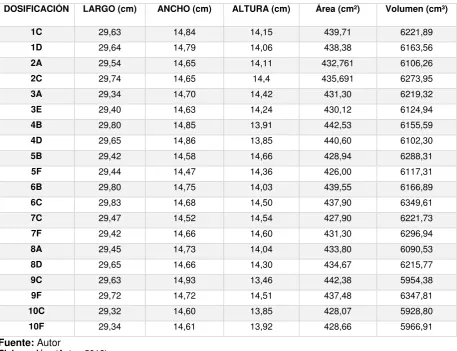 Tabla 11: Dimensiones de cada composite. 