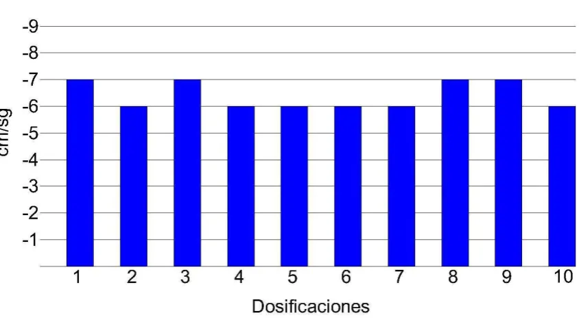 Tabla 13: Resultados Permeabilidad  