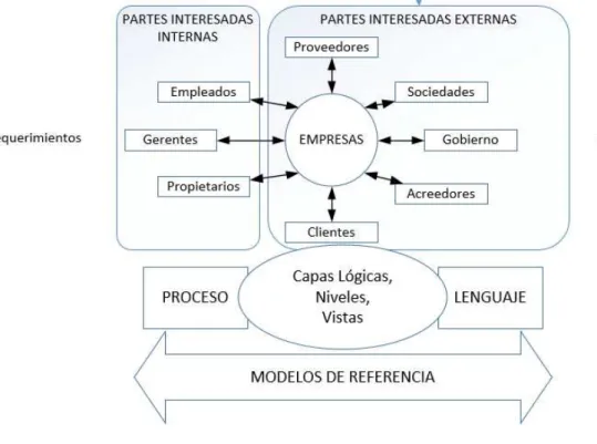 Figura 3. Elementos de la AE. 