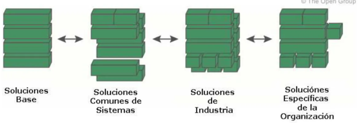 Figura 16. Continuum de Solución. 