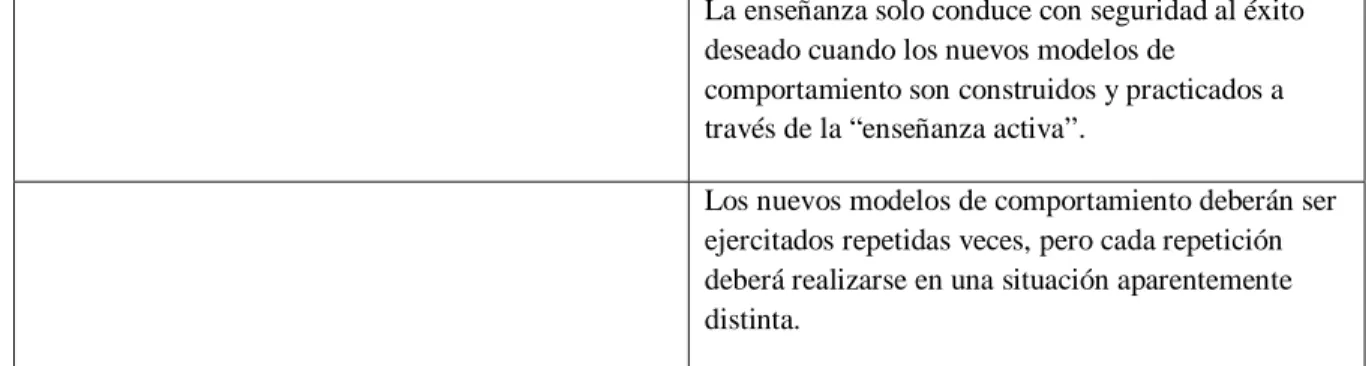 Tabla elaborada por la autora 