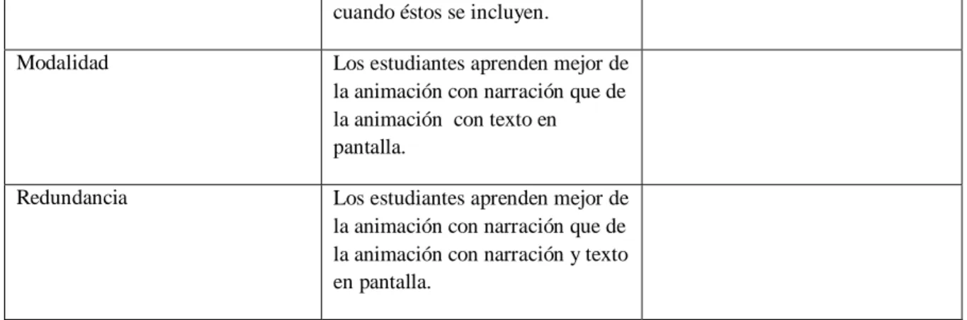 Tabla elaborada por la autora 