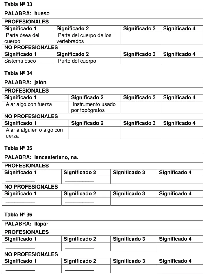 Tabla Nº 34  PALABRA:  jalón  PROFESIONALES 