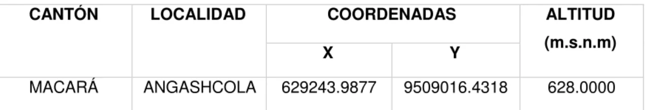 Tabla 2.1. Coordenadas UTM del barrio Angashcola. 