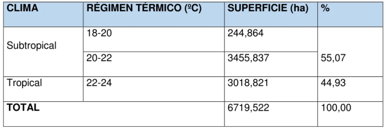 Tabla 2.4. Estaciones meteorológicas dentro del área de estudio. 