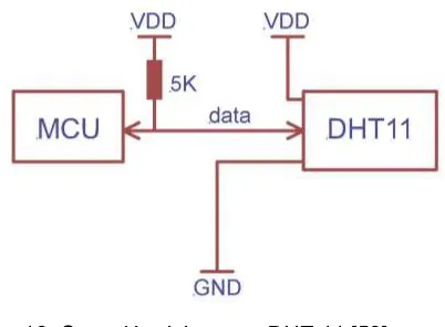 Figura 18. Conexión del sensor DHT-11 [53]. Fuente: M. Prosseda. Elaboración: M. Prosseda