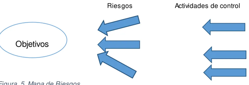 Figura  5. Mapa de Riesgos