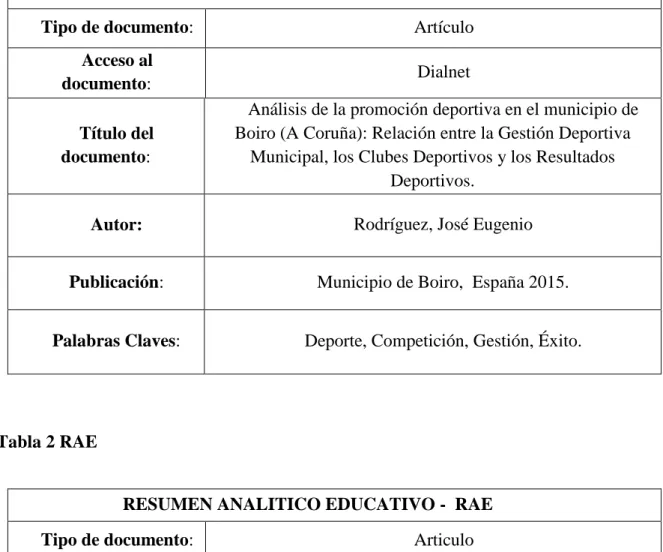 Tabla 2 RAE 
