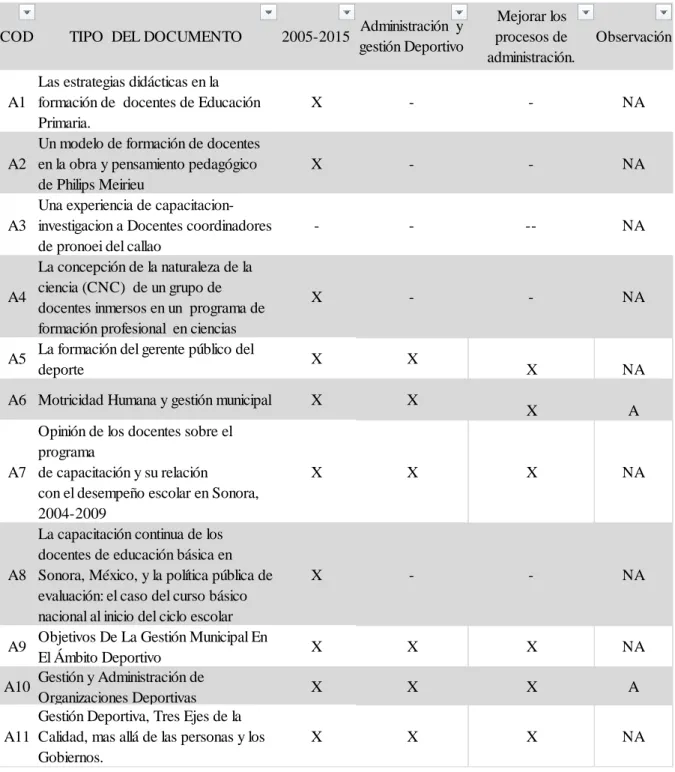 Tabla 6 Criterios de Inclusión.  