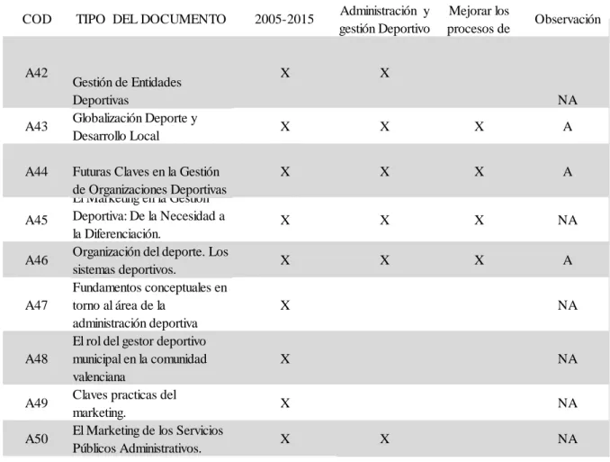 Tabla 7 Documentos Aprobados. 