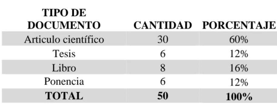 Tabla 9 Tipos de Documentos Encontrados.  