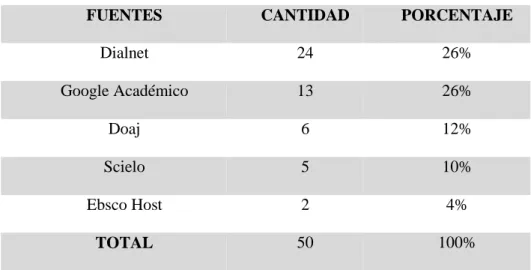 Tabla 11 Fuentes de Información.  