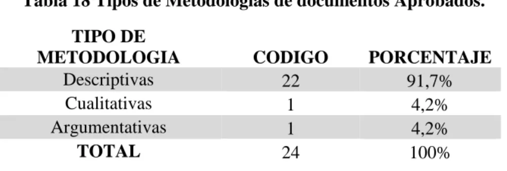 Tabla 19 Temáticas de la Metodología. 