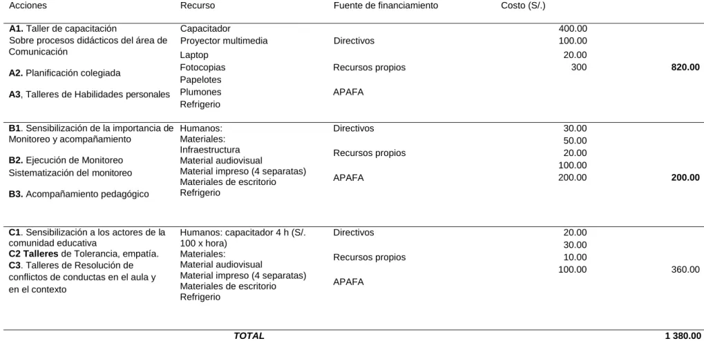 Tabla 2  Presupuesto. 