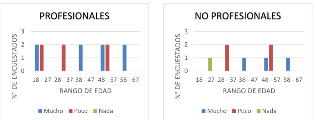 FIGURA 7: Frecuencia de uso de la palabra alivianar 