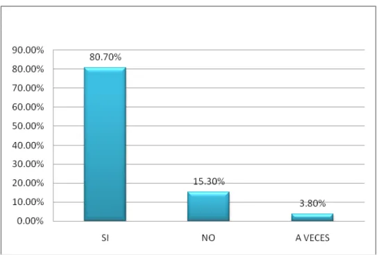 Figura 3. Compromiso mutuo 
