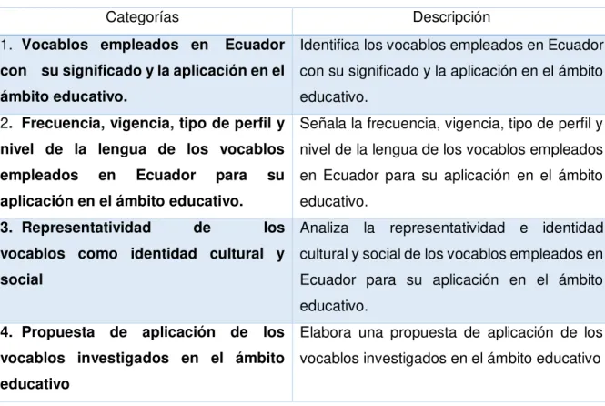 Tabla N° 2, Categorías 