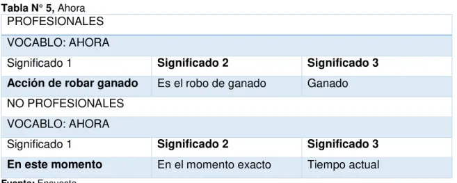Tabla N° 5, Ahora 