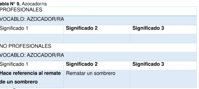 Tabla N° 9, Azocador/ra 