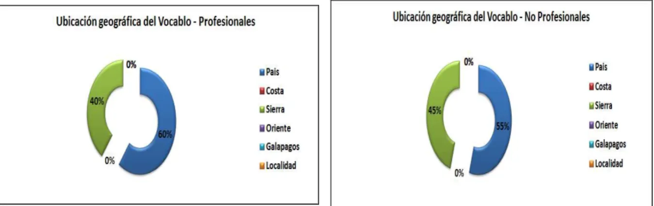 Figura 23: Ubicación geográfica de la expresión: Por las puras alverjas  Fuente: Encuesta lingüística sobre ecuatorianismos 