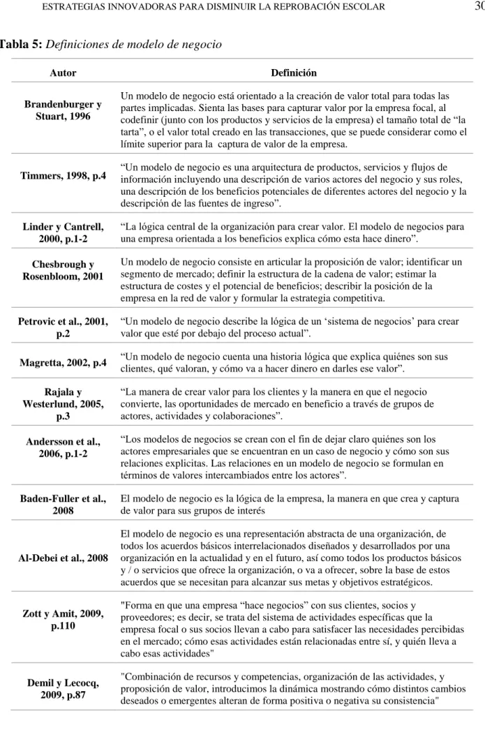 Tabla 5: Definiciones de modelo de negocio 