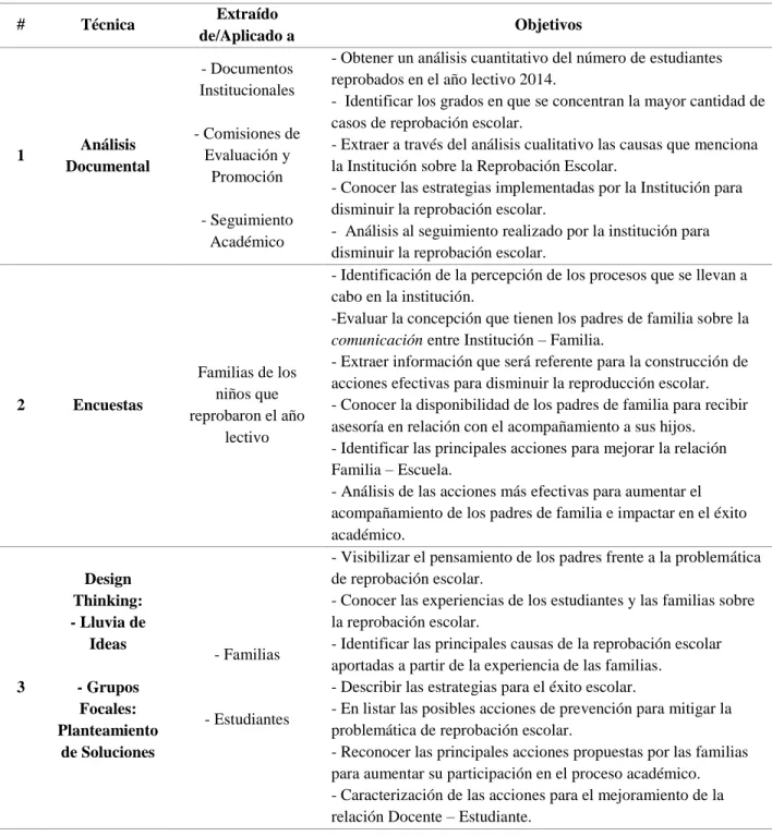 Tabla 9: Síntesis de los instrumentos de recolección 