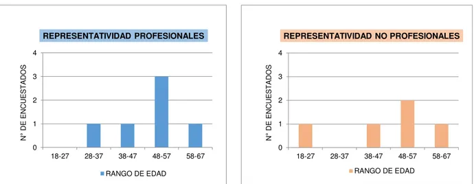 Gráfico 2: Valor y representatividad del vocablo alegador  Fuente: Aplicación de encuestas ecuatorianismos   