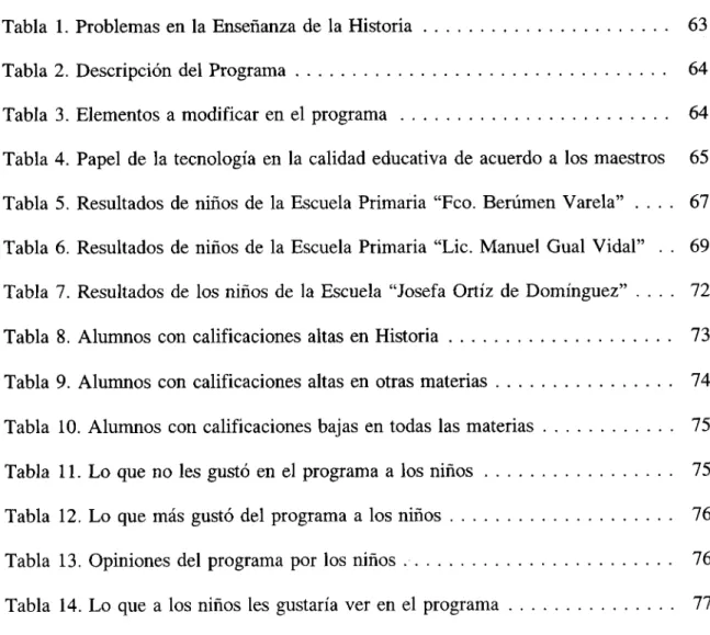 Tabla 1. Problemas en la Enseñanza de la Historia 63 
