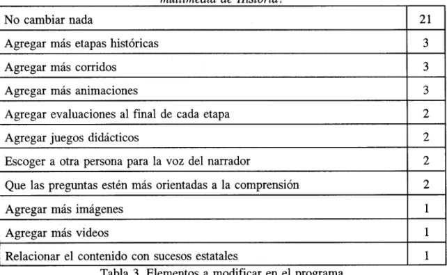 Tabla 2. Descripción del Programa. 