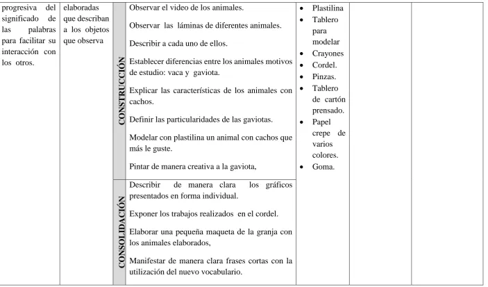 Tablero para modelar 