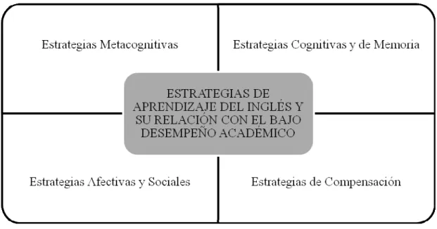 Figura 1. Matriz de las Categorías 