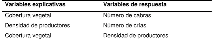 Tabla 2. Variables a analizar en el estudio. 