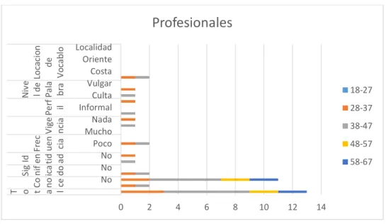 Figura 9. Vocablo 