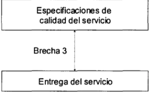 Figura 2.9 Brecha 3
