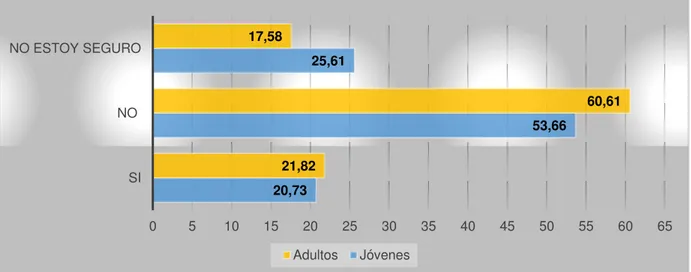 Tabla 2: Porcentajes del número de los tipos de búhos que la población encuestada puede  identificar