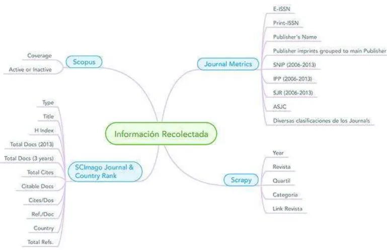 Figura 18 Estructura y Fuentes de Extracción de los Datos.  
