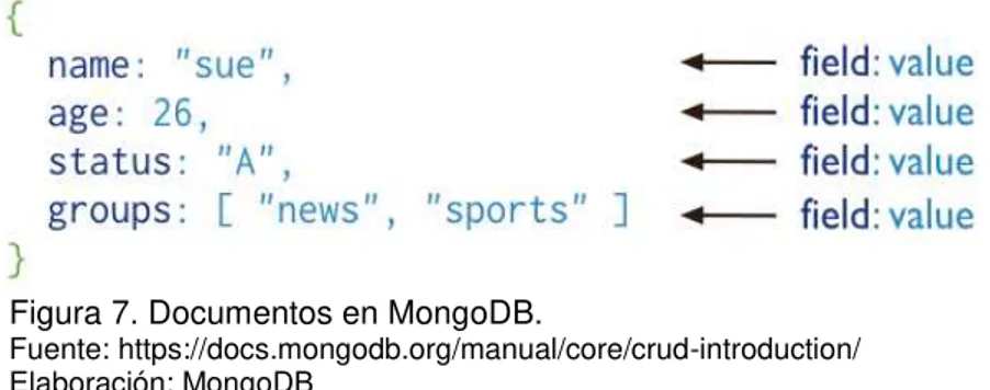 Figura 7. Documentos en MongoDB. 